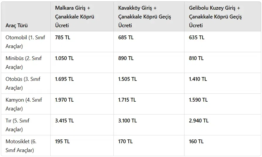 Çanakkale Otoyolu Çanakkale Köprüsü Geçiş Ücret