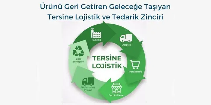 Tersine Lojistik Süreci Nasıl İşler