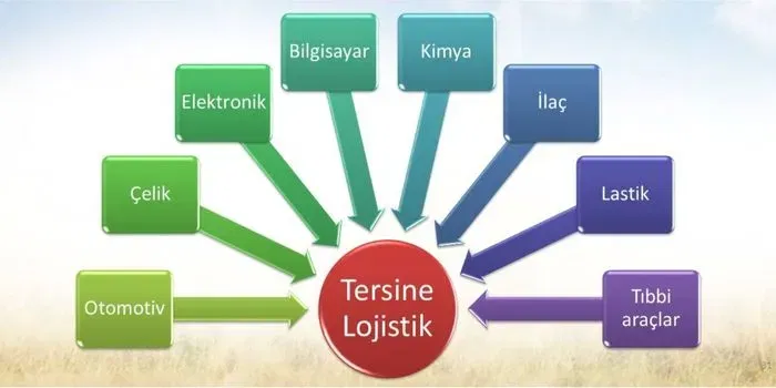 Tersine Lojistikte Dikkat Edilmesi Gerekenler