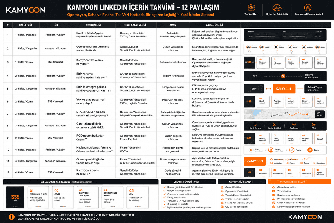 Üretici firmalar için nakliye yönetim yazılımı, canlı sevkiyat takibi, taşıyıcı yönetimi ve navlun kontrolü