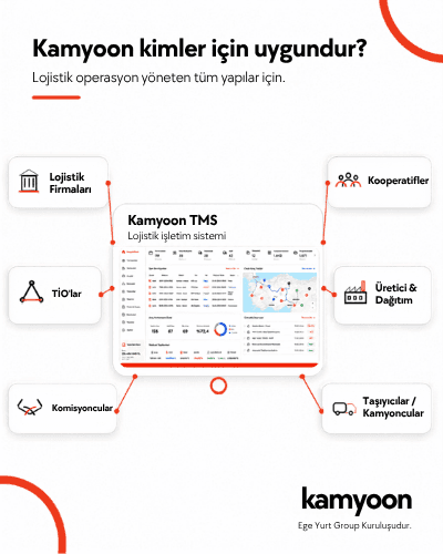 Nakliye yazılımı seçerken TMS, canlı takip, dijital evrak, entegrasyon, navlun, mutabakat ve raporlama kriterleri