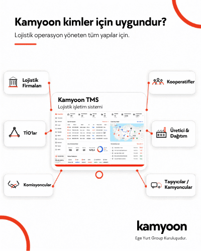 Nakliye yazılımı seçerken TMS, canlı takip, dijital evrak, entegrasyon, navlun, mutabakat ve raporlama kriterleri